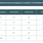 Car Insurance Lubbock Tx