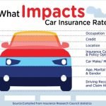 How to Find the Best Allstate Insurance in Lubbock