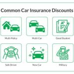 How to Choose the Best Goosehead Insurance in Lubbock: A Step-by-Step Guide